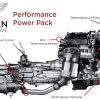 URBAN Truck Ultimate Power Performance Pack for Land Rover Defender