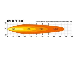 Lazer Linear 18 Elite LED Light Bar for Land Rover Defender 90/110/130 - Image 7