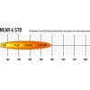 URBAN Lazer Linear-6 LED Light Bar for Land Rover Defender - Image 7