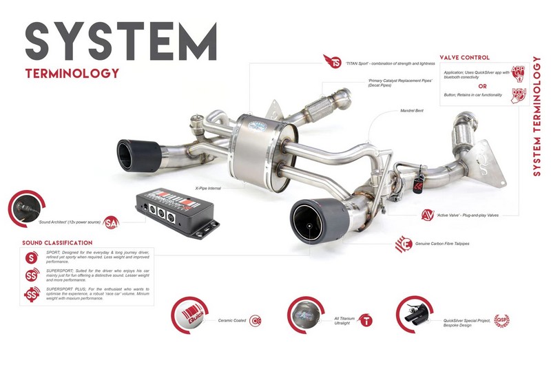 QuickSilver Sport System with Sound Architect™ for 2020+ Defender P400 90/110 - Image 5
